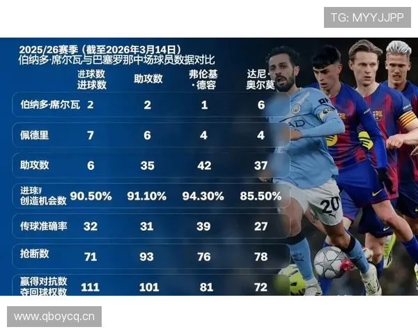 曼城中场控制力下降，比赛节奏难以锁定，争冠形势面临考验