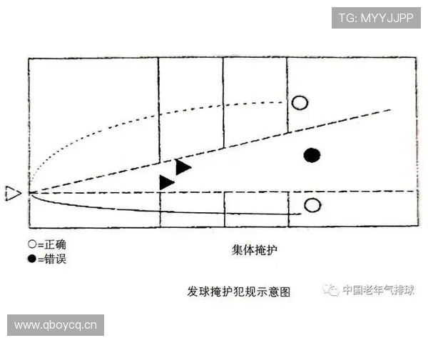 干扰发球违例是什么规则？新手必看教学解析