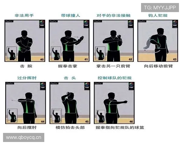深入解读篮球着地空间规则的具体定义与犯规判罚标准与依据