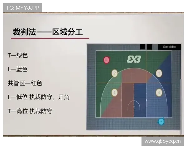 深度解析篮球非法挡拆规则的判定标准