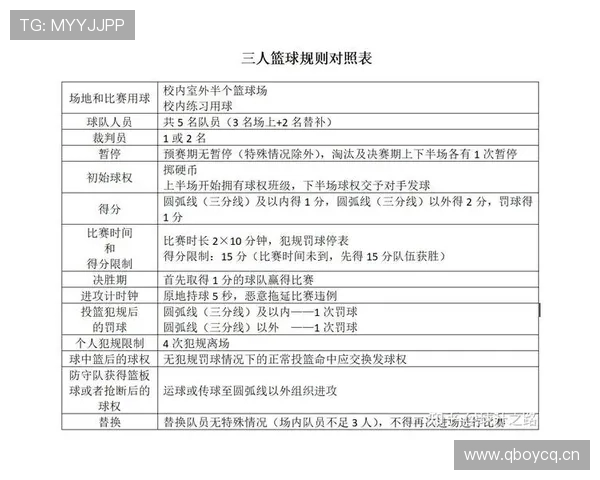 篮球新手必看：详解发球五秒违例规则及其常见错误