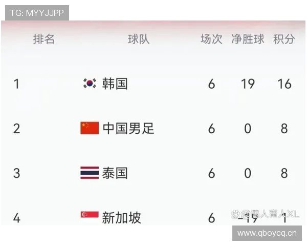 世界杯L组积分榜最新模拟结果 世界杯L组积分榜最新模拟结果